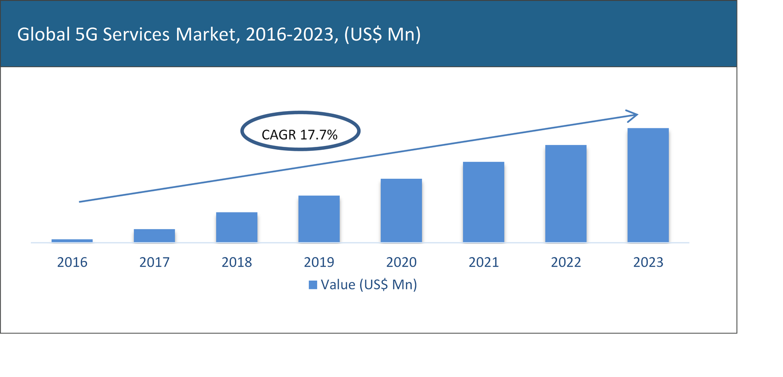 5g Services Market Size Growth Drivers Revenue Opportunities Demand