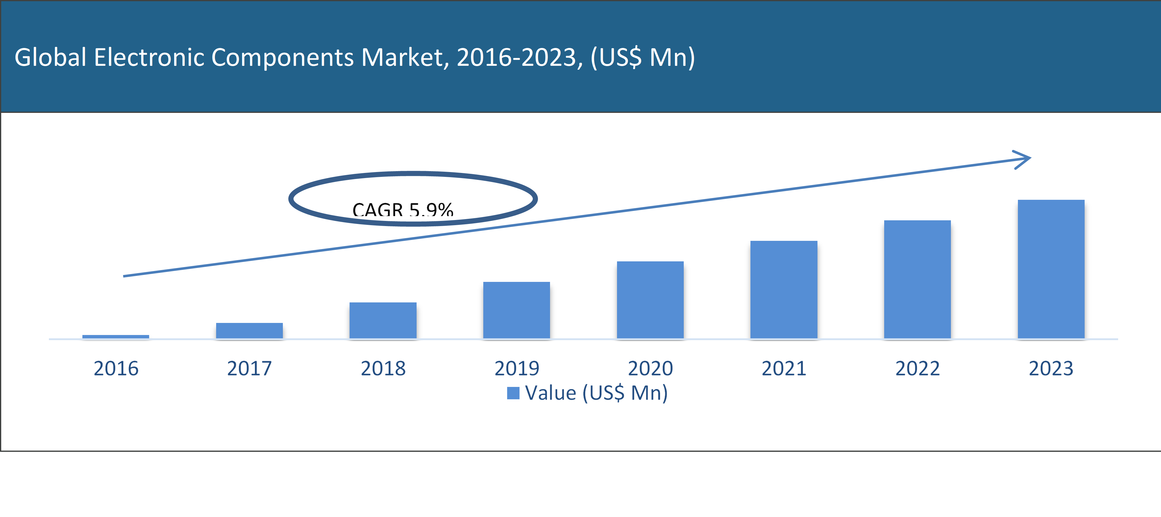Electronic Components Market Industry Demand, Business Opportunity