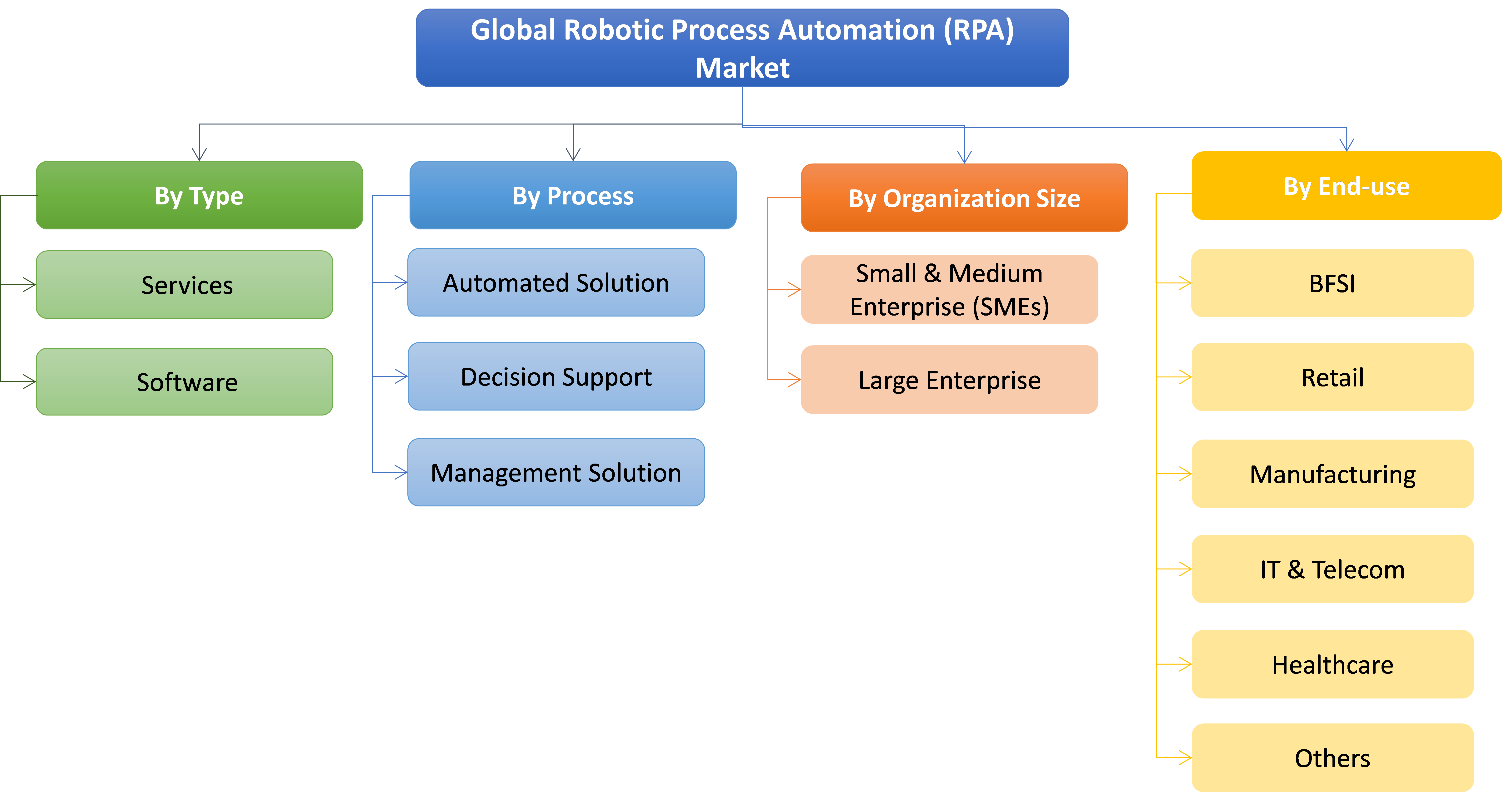 Global Robotic Process Automation (RPA) Market Report- 2016 to 2023 ...