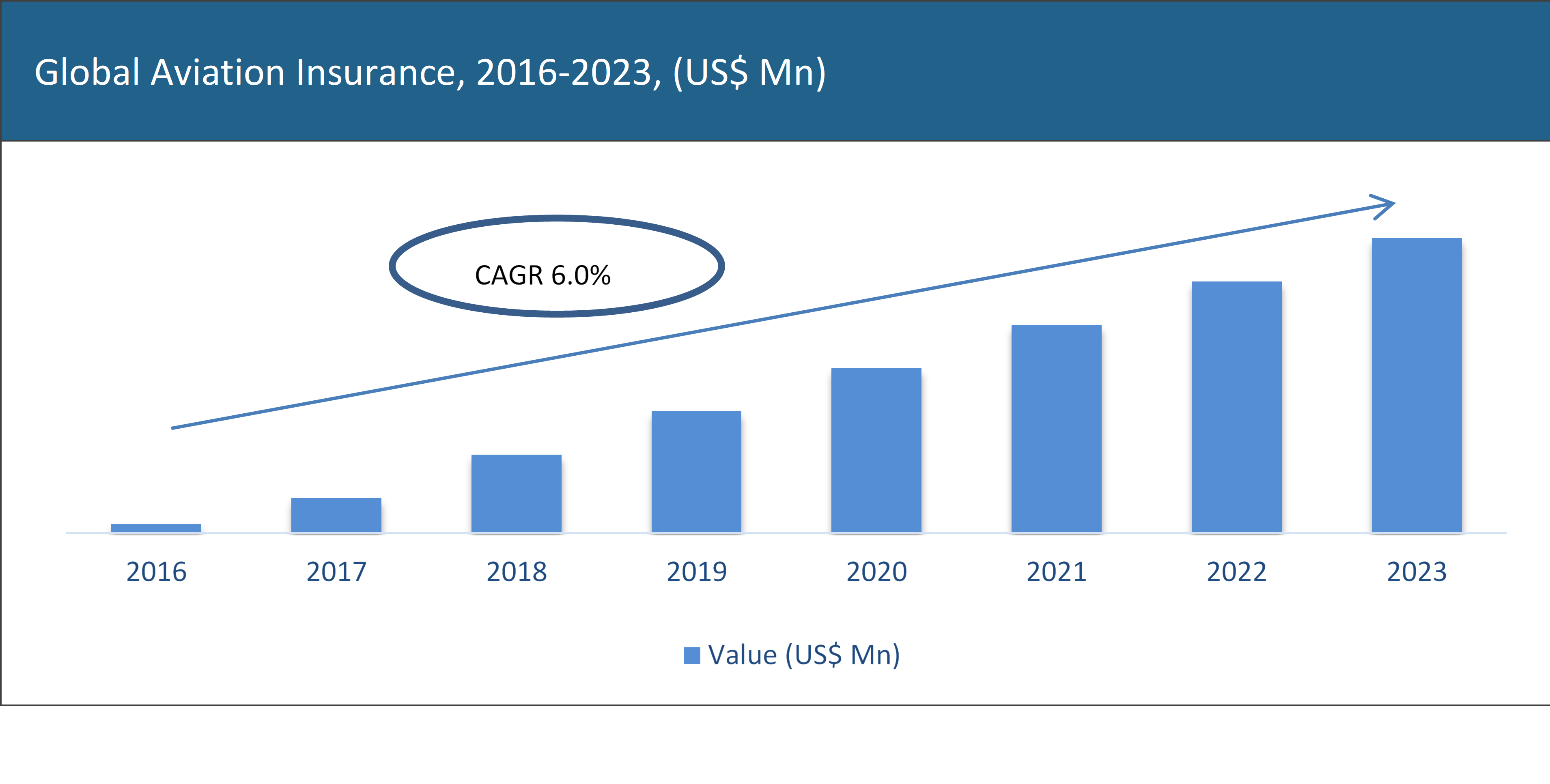 Global Aviation Insurance Market Analysis by Size, Share, Trends