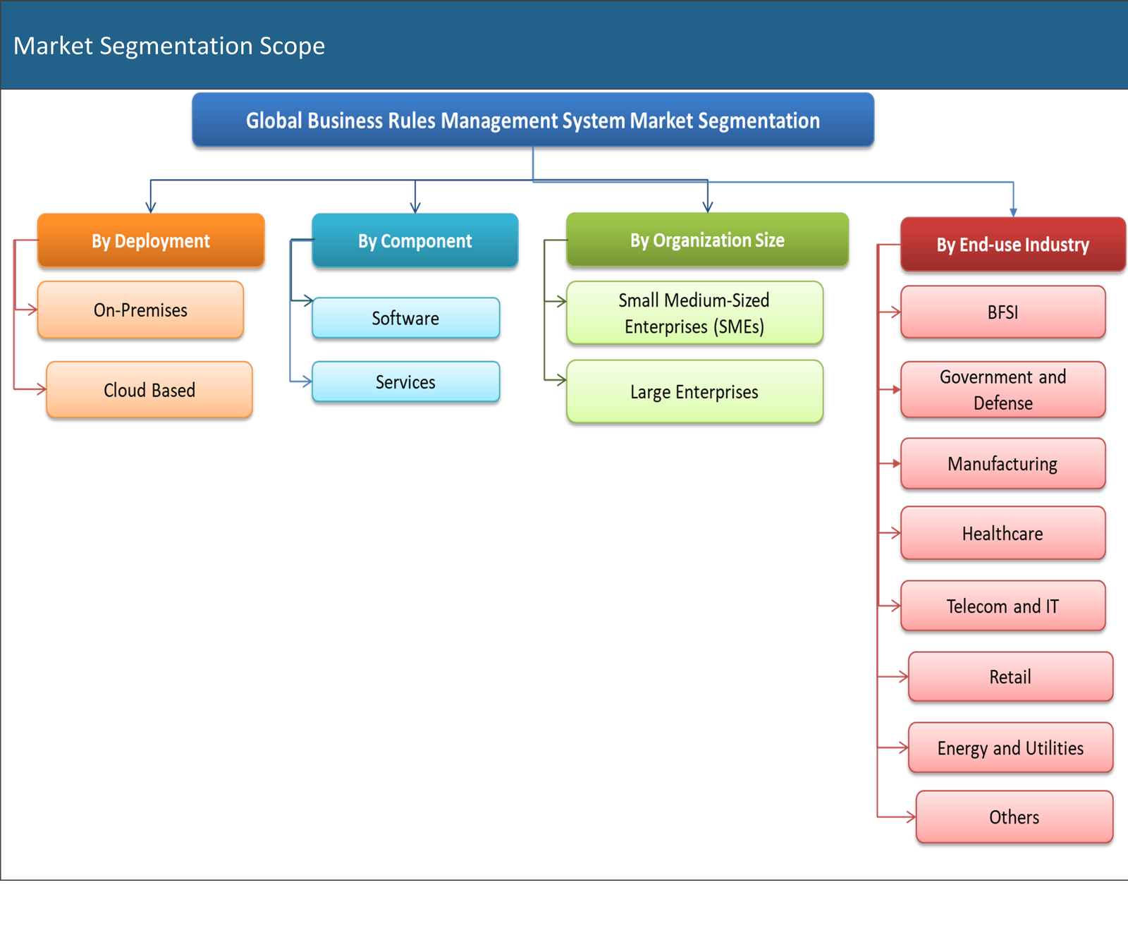 global-business-rules-management-system-brms-report-2016-to-2023