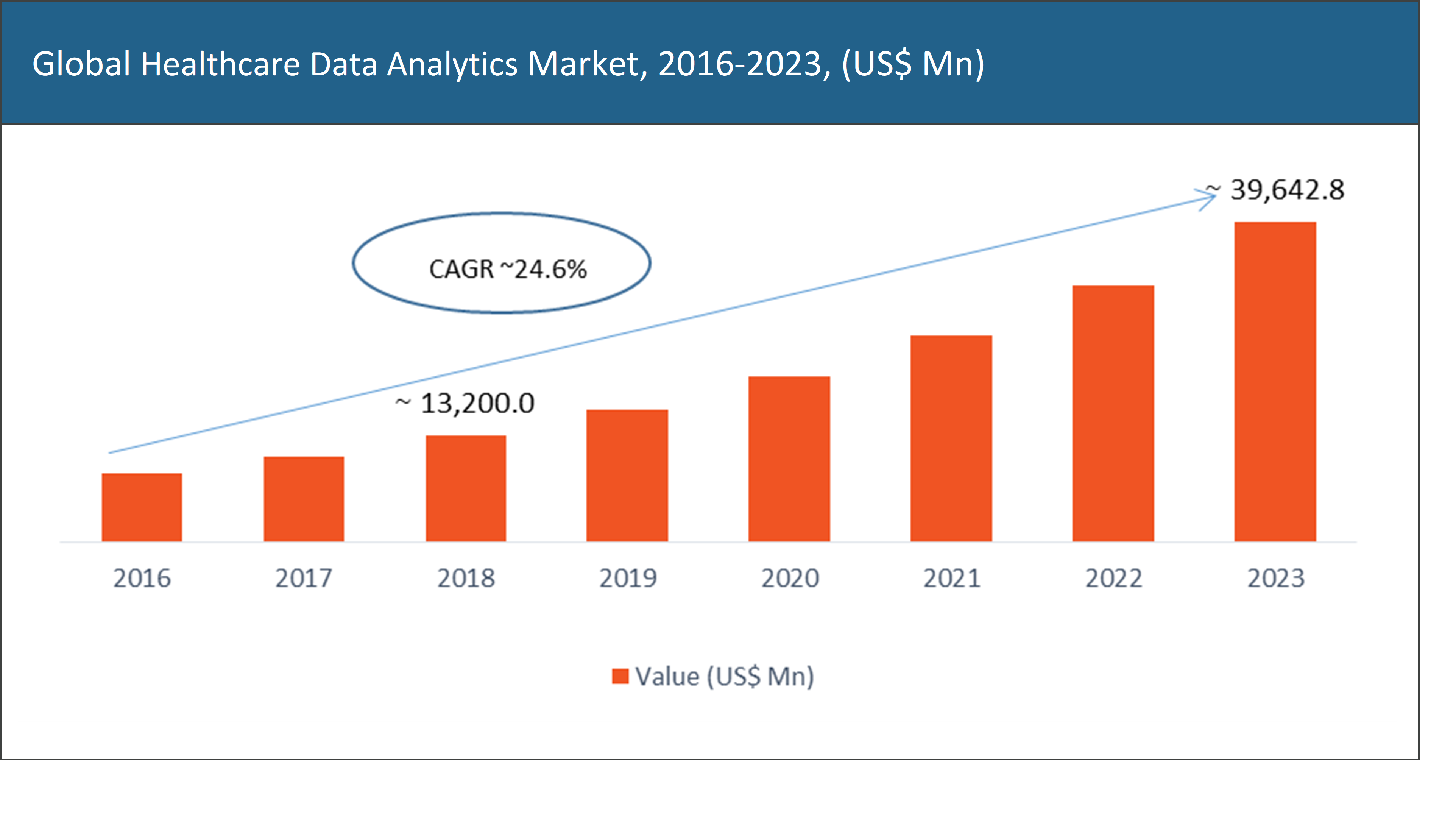 Healthcare Data Analytics Market 2016 to 2023 Industry Overview with Top Company Profiles