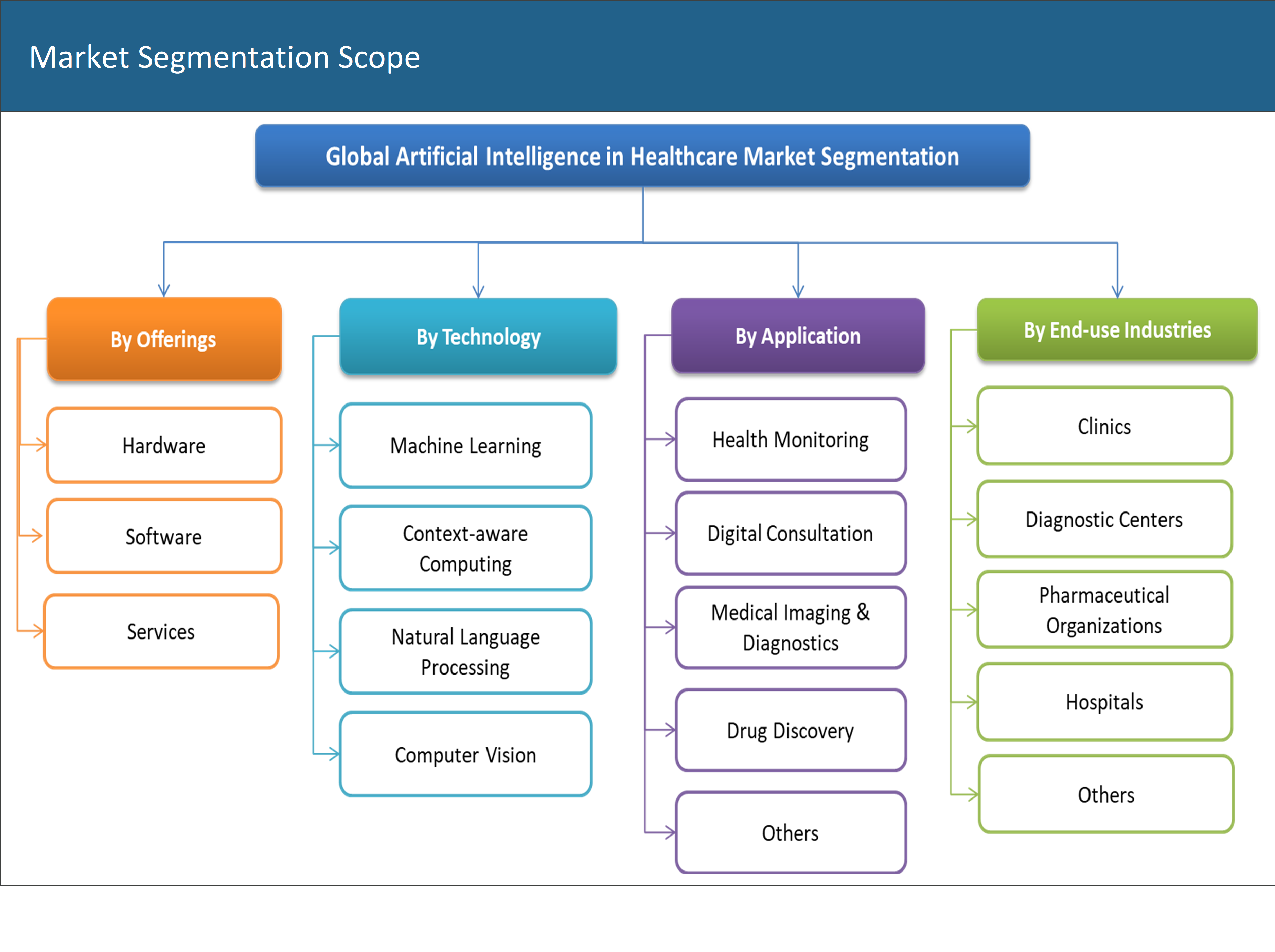 Global Artificial Intelligence In Healthcare Market - 2016-2026 ...