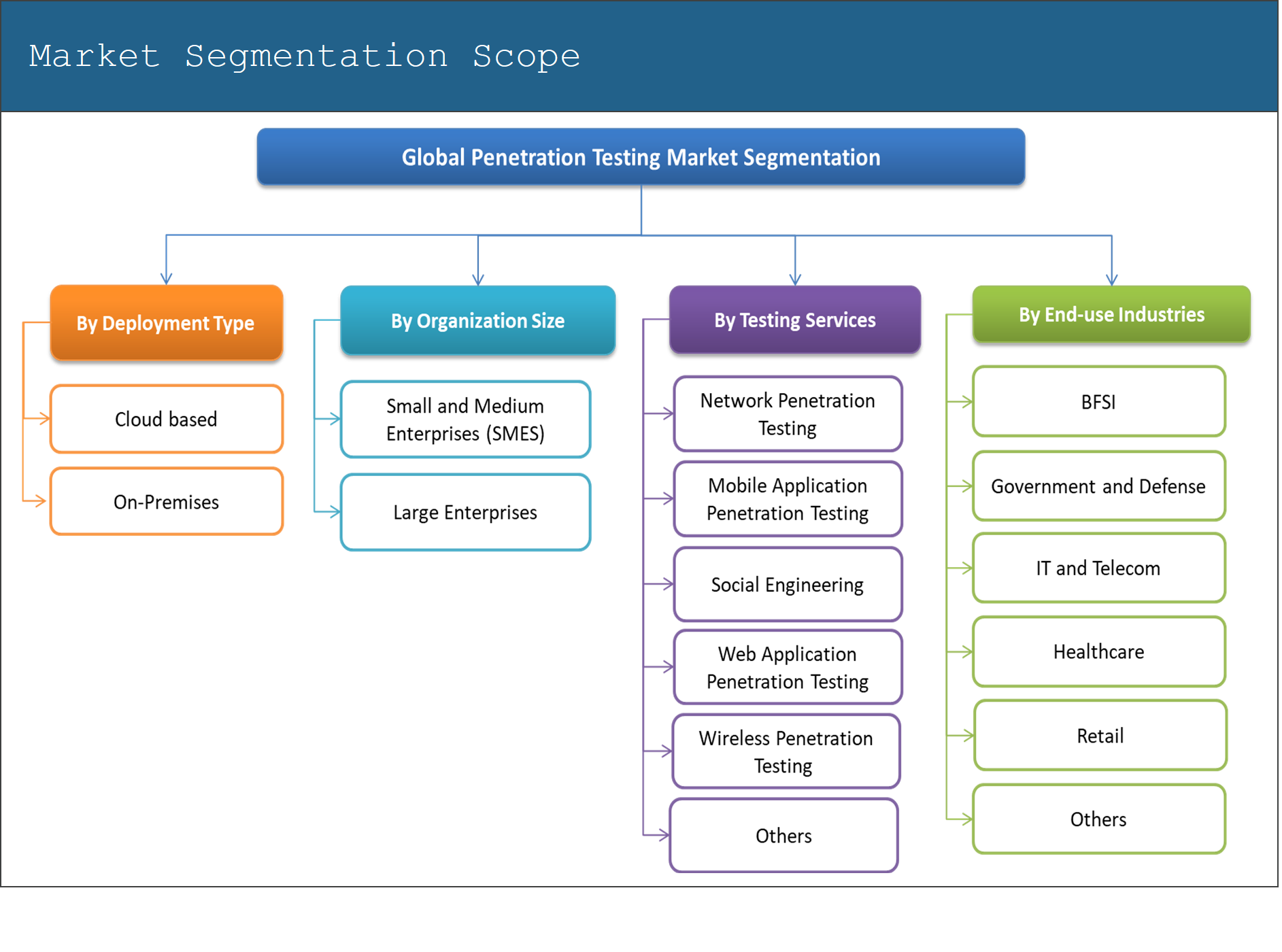 Advanced SEO for global market penetration