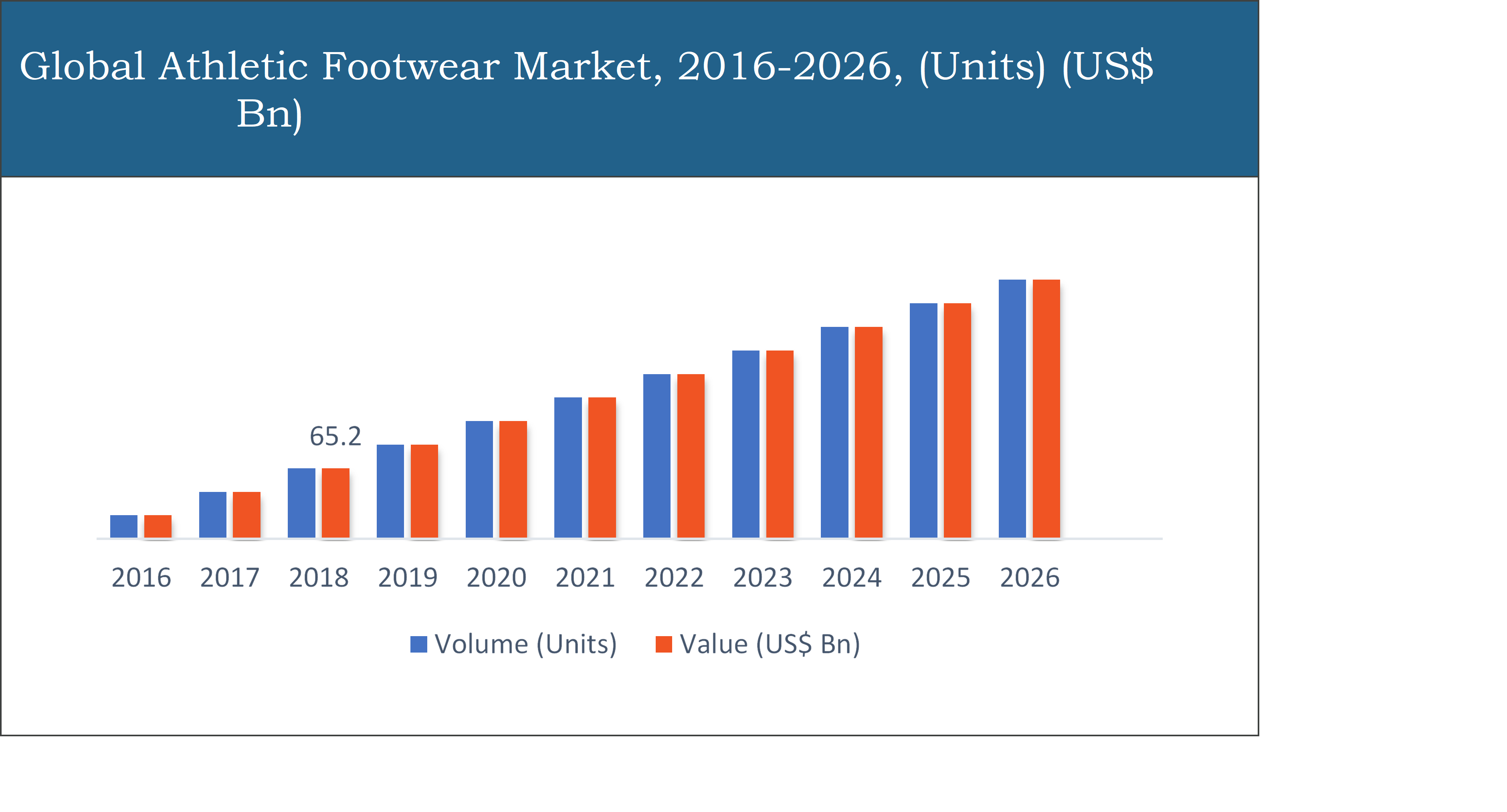 Darse prisa cangrejo Quizás Athletic Footwear Market- industry Demand, Growth Size, Top Trends and  Forecast to 2026 - AllTheResearch
